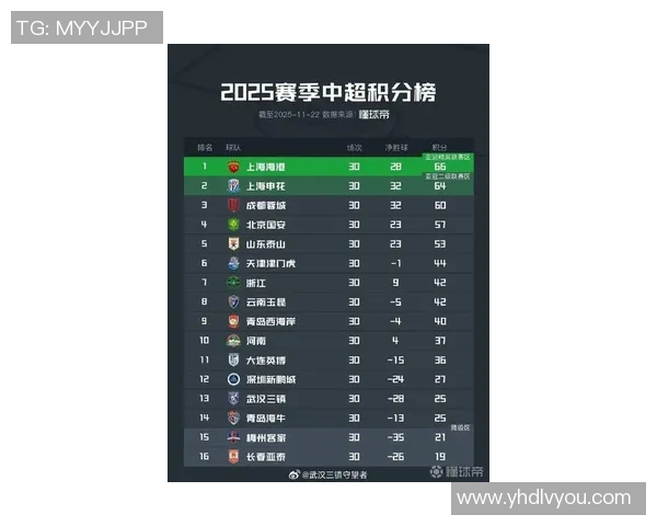 武汉足球队在联合会杯积分榜上以82分稳居第一名展现强劲实力